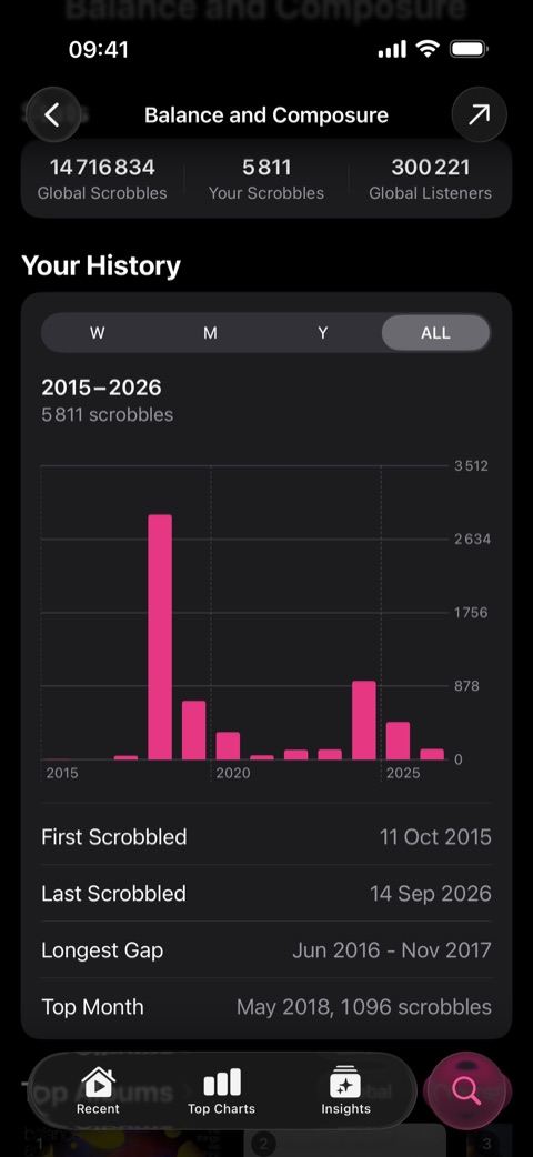 An artist page showing your scrobble history