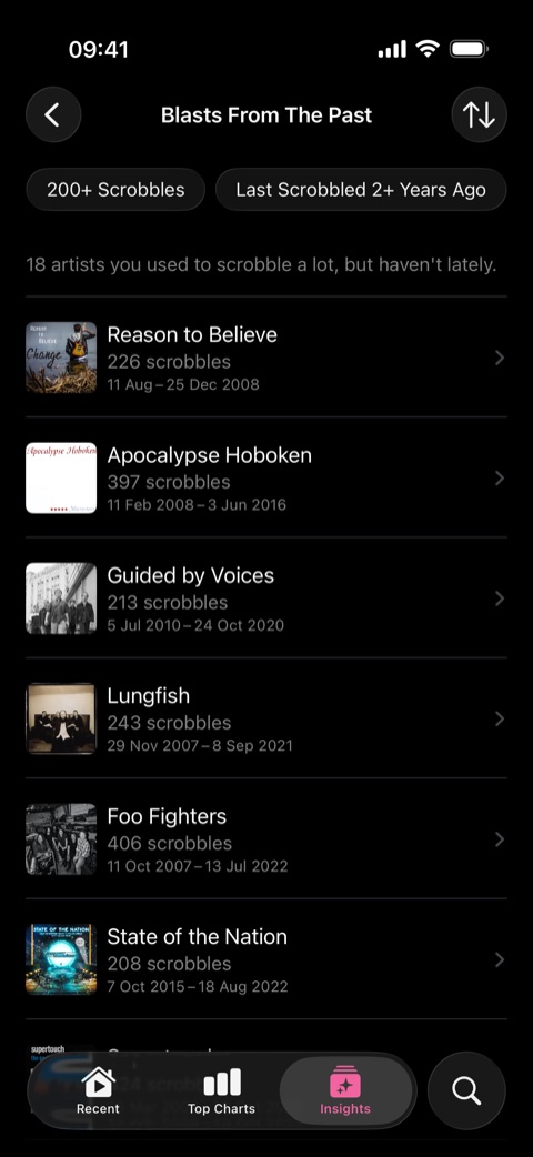 Blasts From The Past screen listing artists you used to scrobble a lot