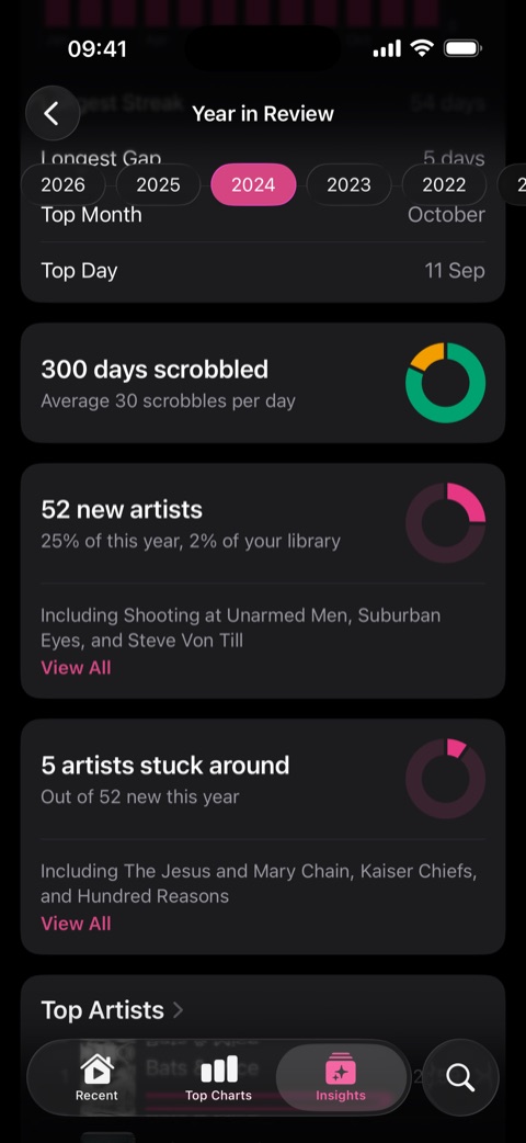 Year in Review showing new artists and the ones that stuck around