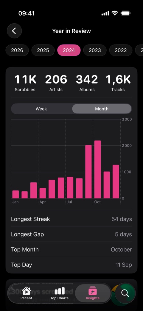 Year in Review screen